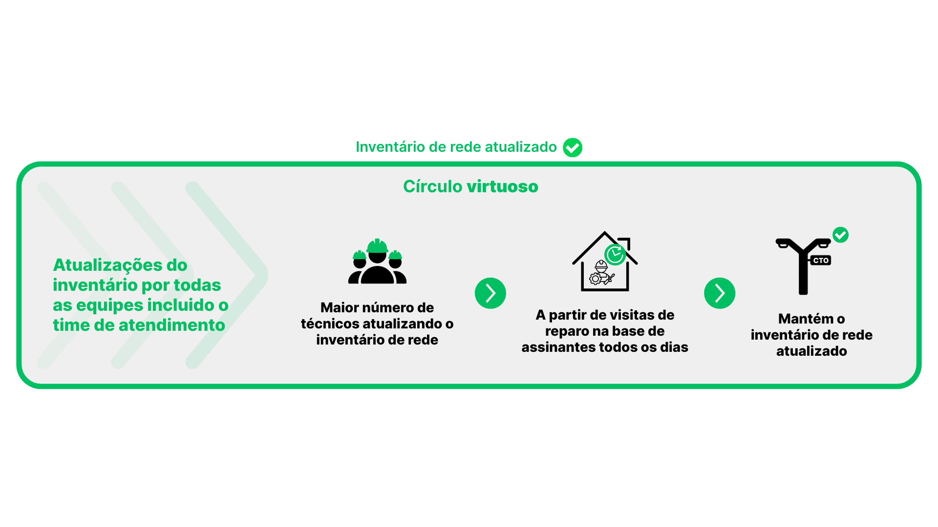 Fluxo VIrtuoso IClass OZmap 1 Integração do IClass FS com o OZmap​