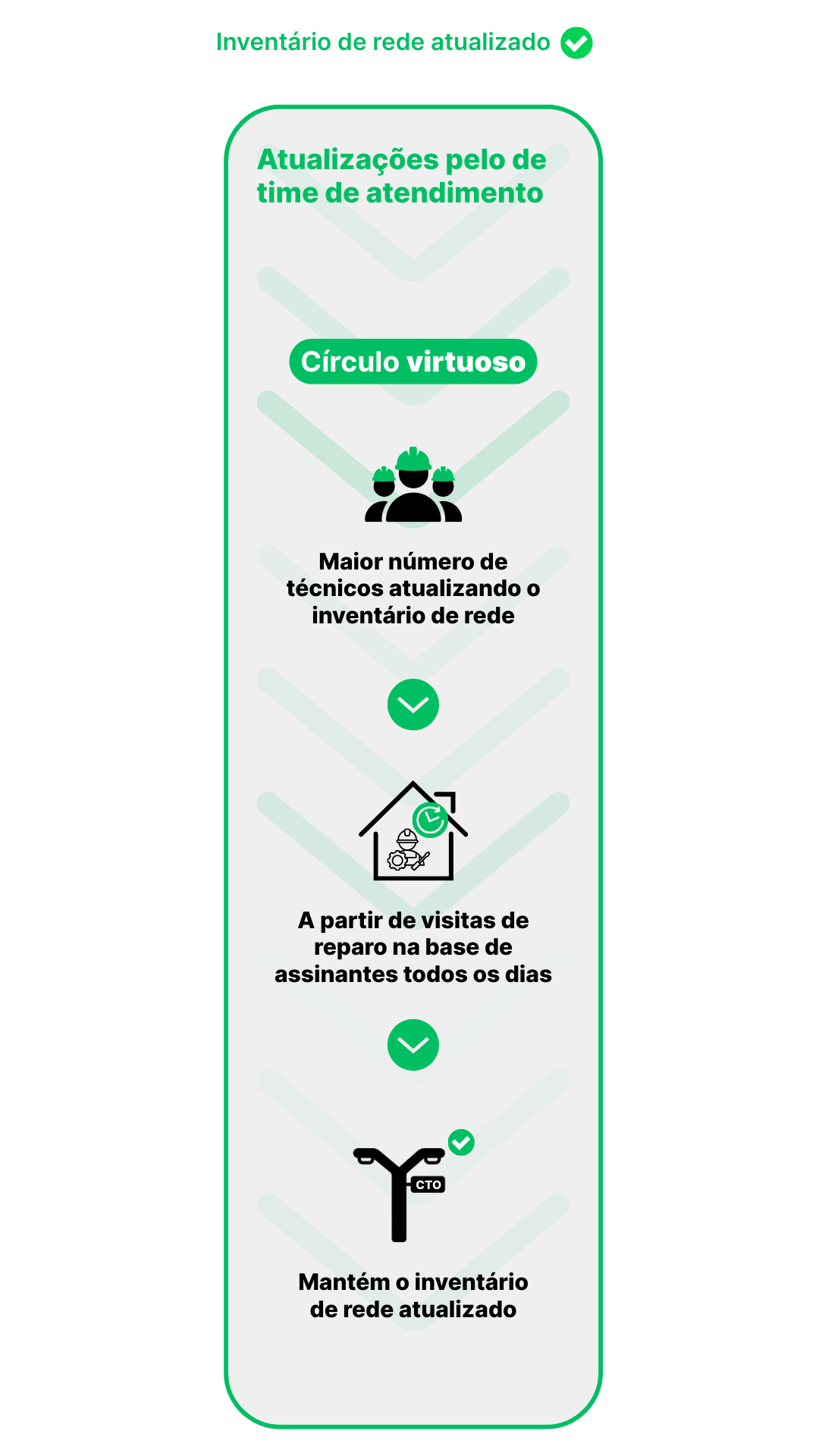 Fluxo VIrtuoso IClass OZmap vertical Integração do IClass FS com o OZmap​