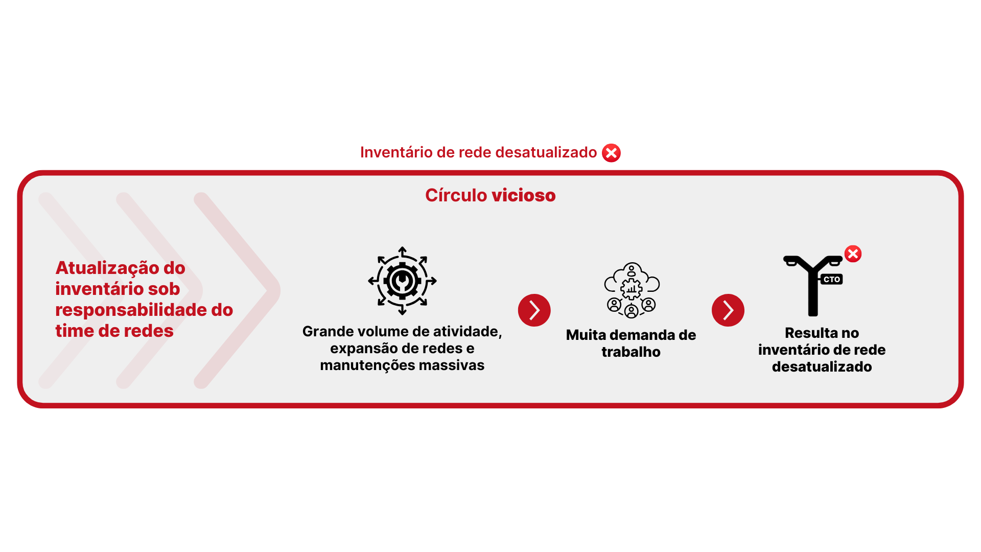 Fluxo Virtuso IClass OZmap 1 Integração do IClass FS com o OZmap​