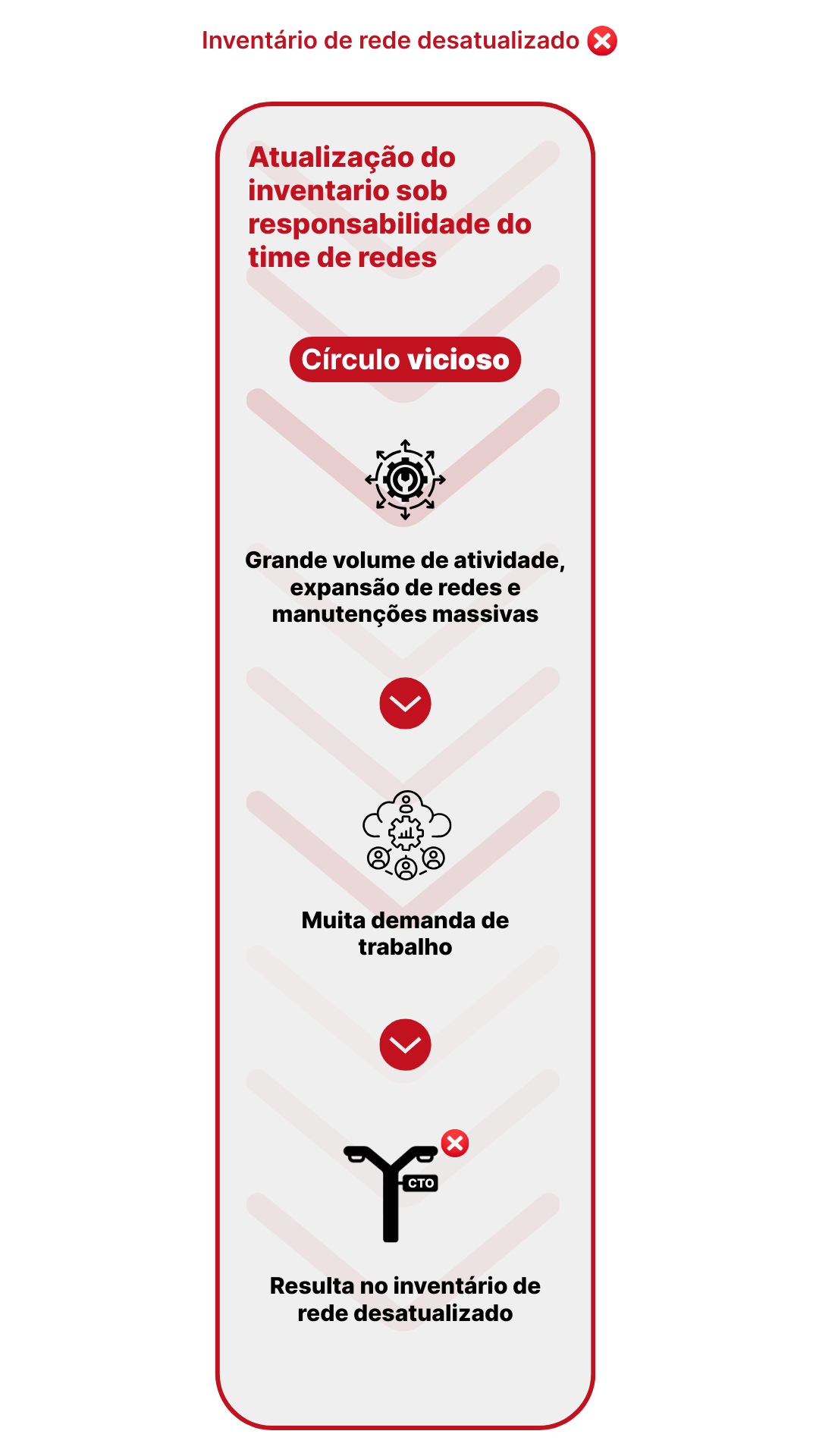 Fluxo Virtuso IClass OZmap vertical Integração do IClass FS com o OZmap​