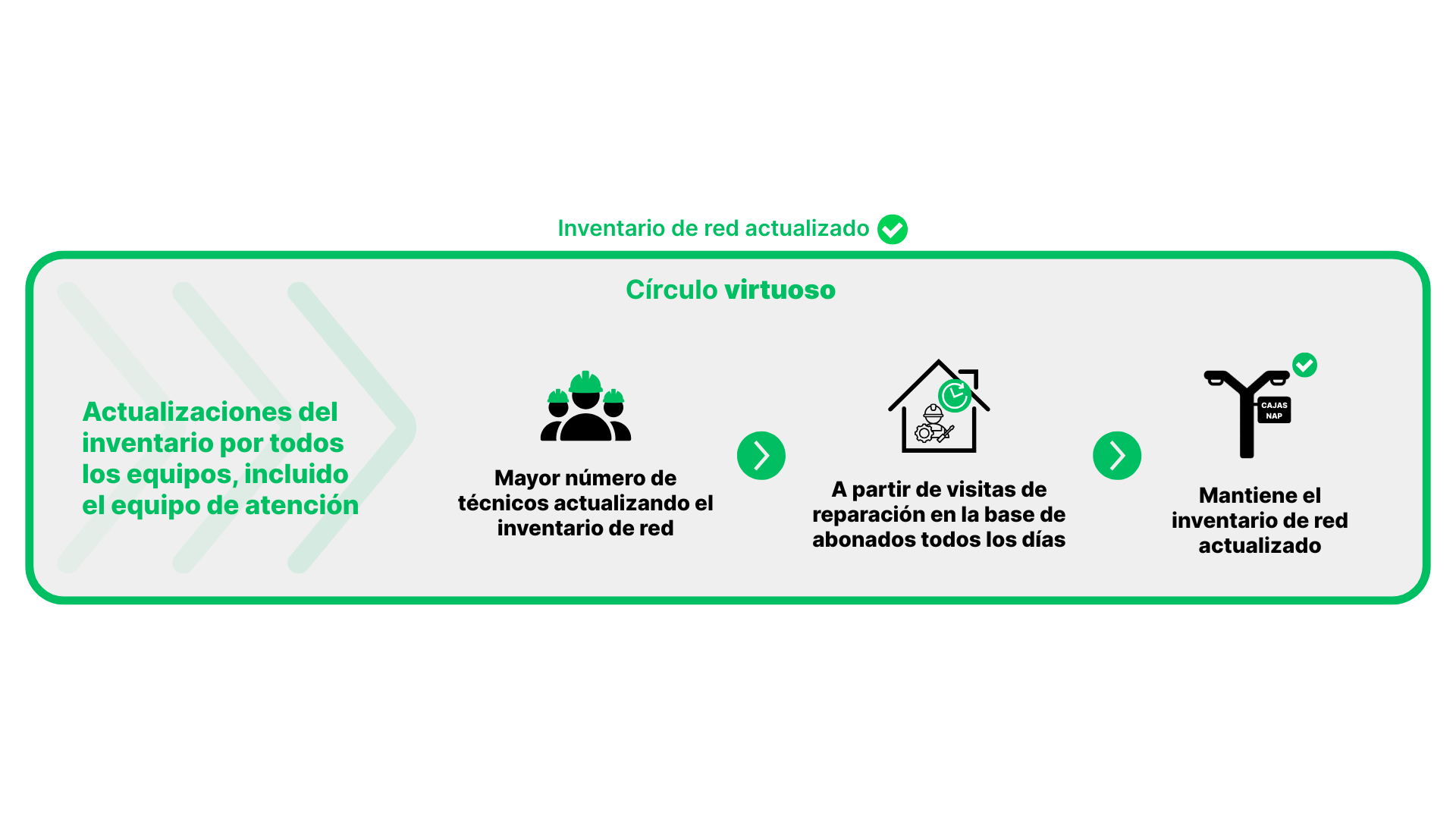 fluxo virtuoso ES ntegración de IClass FS con OZmap