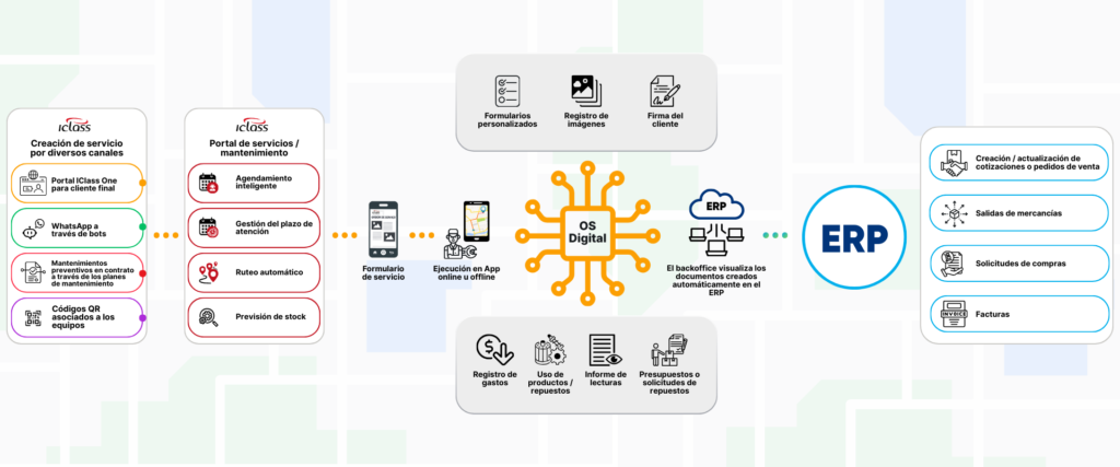 ES ERP 1024x427 Material Comercial