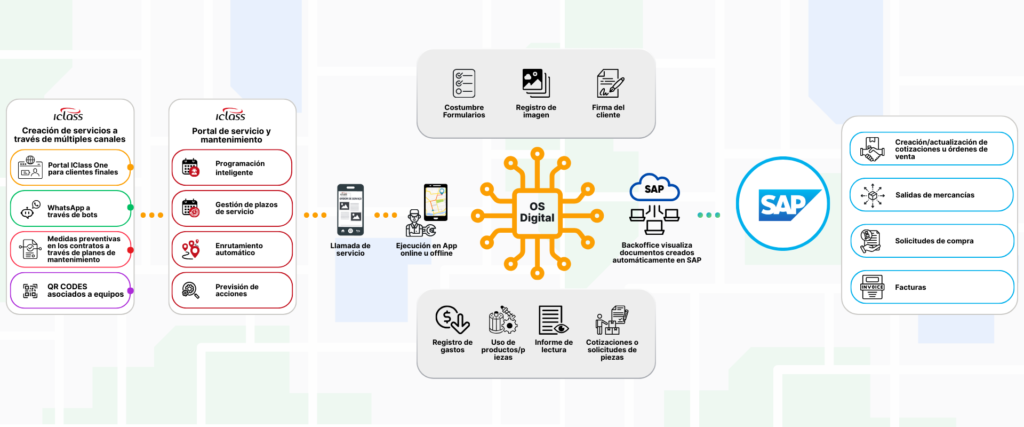 SAP ESPANHOL APROVADO 1 1024x427 Material Comercial