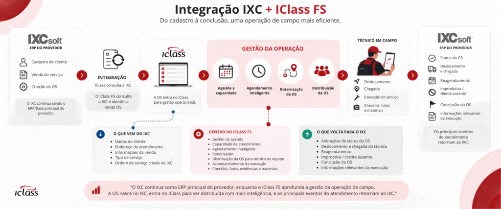 IXC 1024x427 Material Comercial