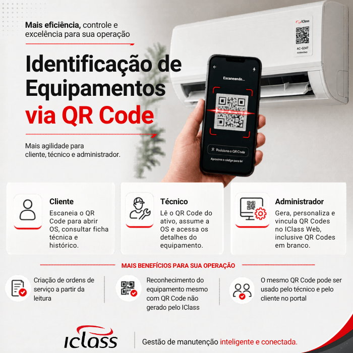 Identificacao de Equipamentos 1 Material Comercial