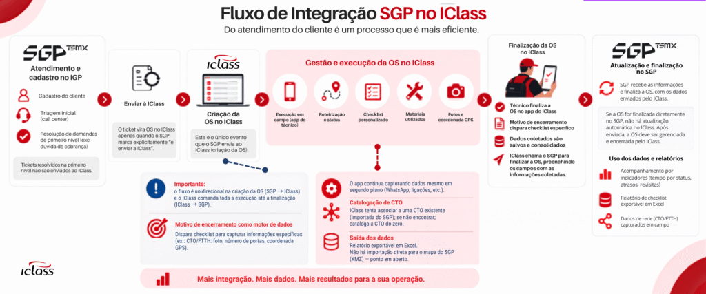 SGP 1024x427 Material Comercial